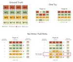 NYT-Connections Wins Best Dataset Paper!